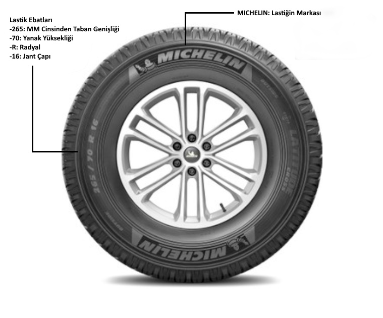 Lastiklerin Üzerindeki Yazılar Ne Anlama Geliyor ?